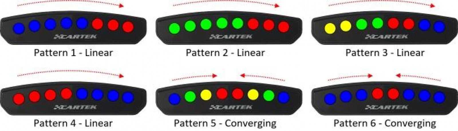 Cartek, Cartek Shift Light (Club)